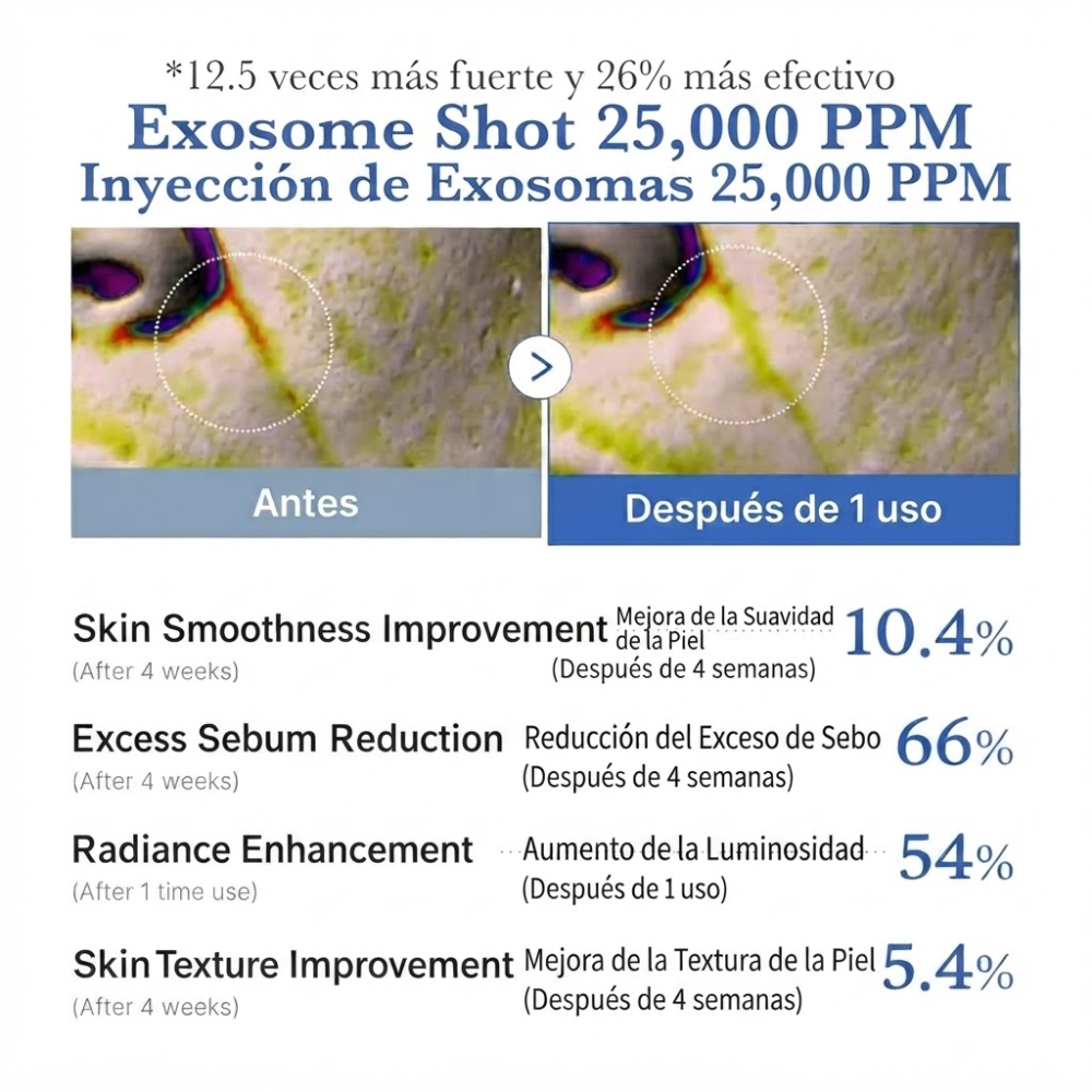 ONE DAY EXOSOME SHOT 25000 - Imagen 4